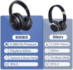 Beribes Bluetooth Headphones Over Ear - Image 6